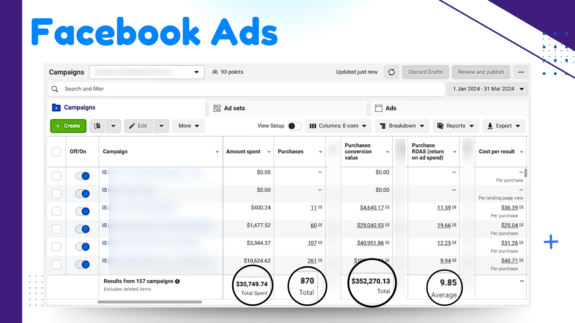 Google Ads Performance Stats Team 