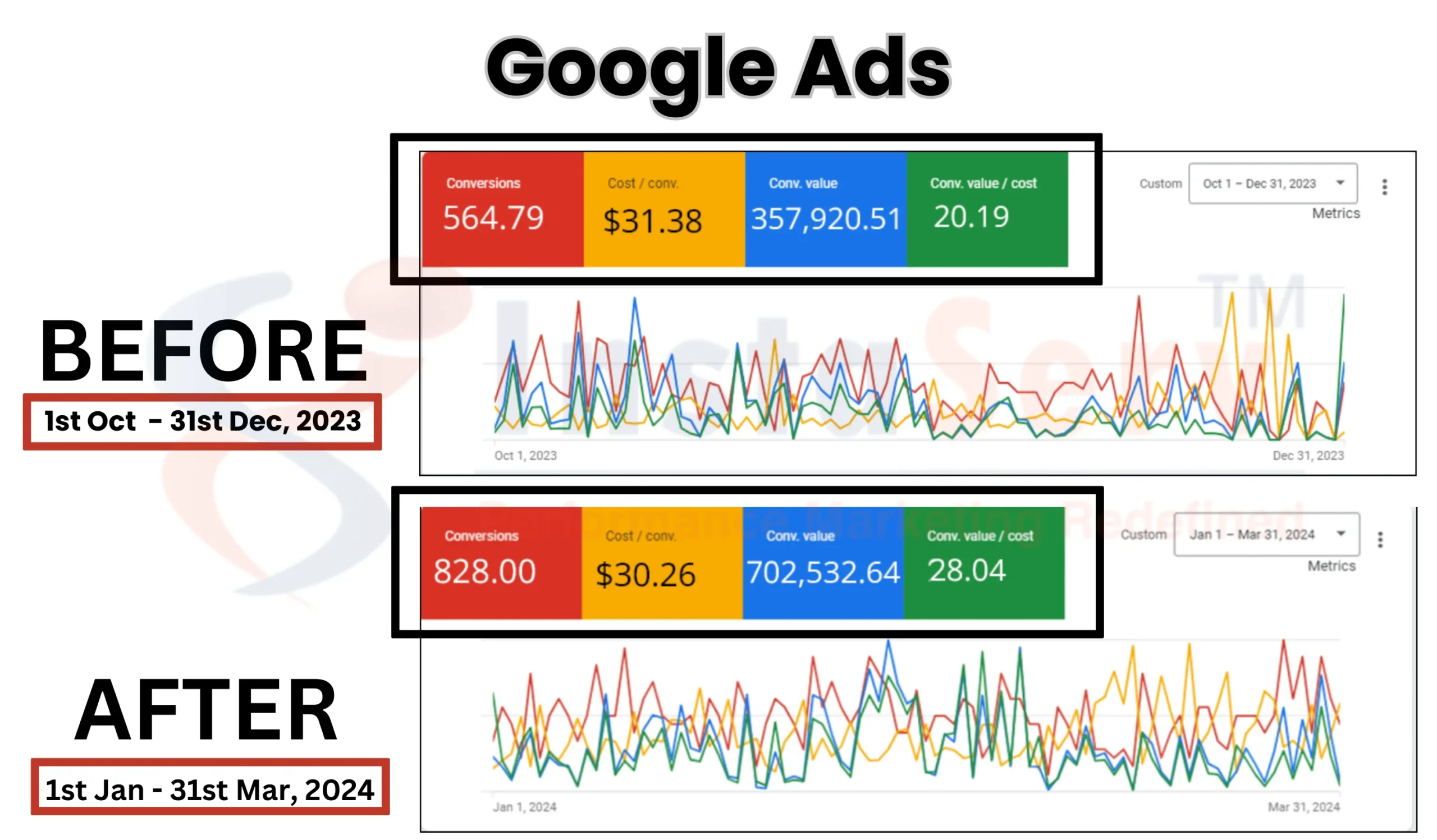 Google ADS 1