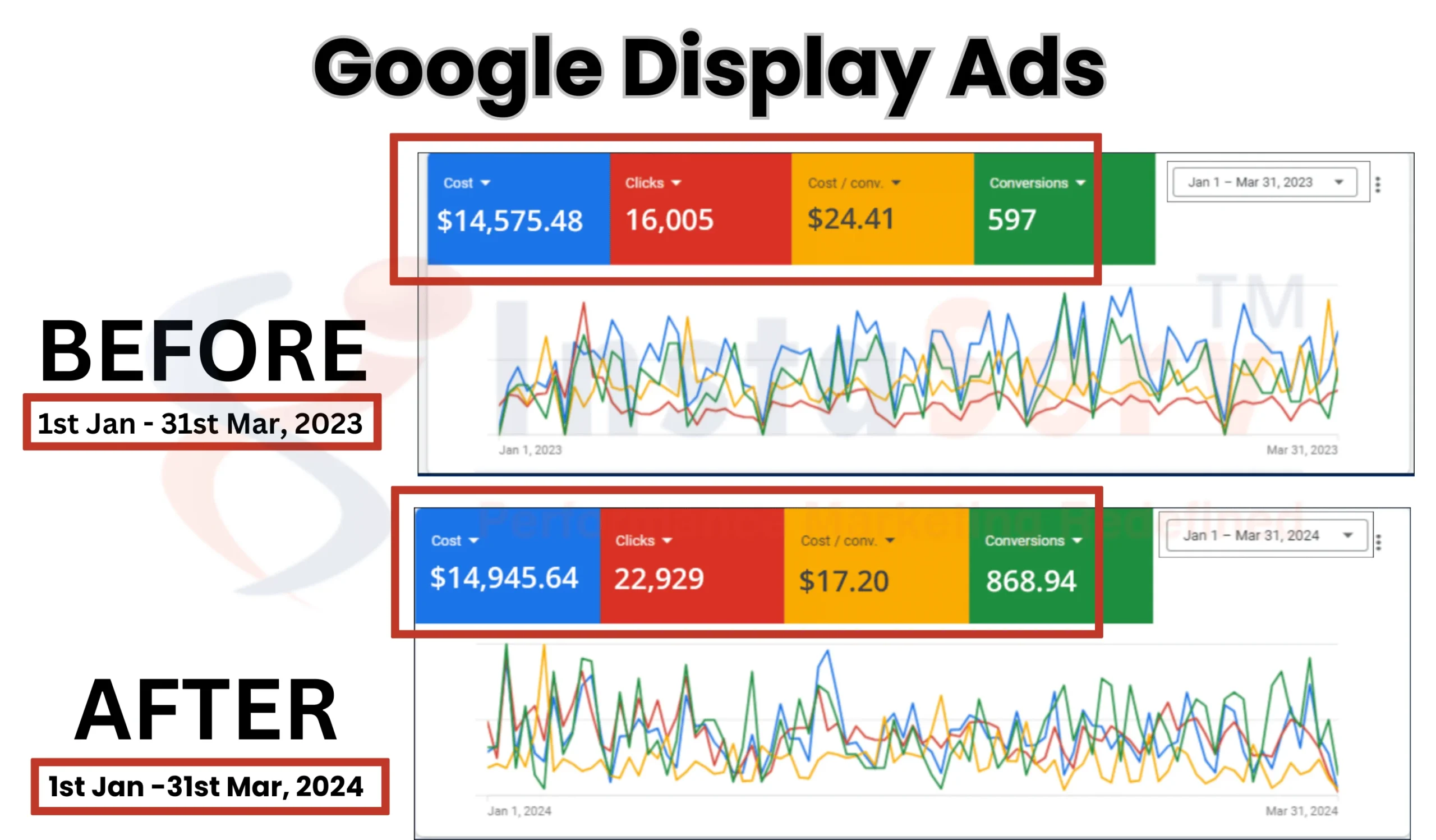 Google Display Ads Instaserv report