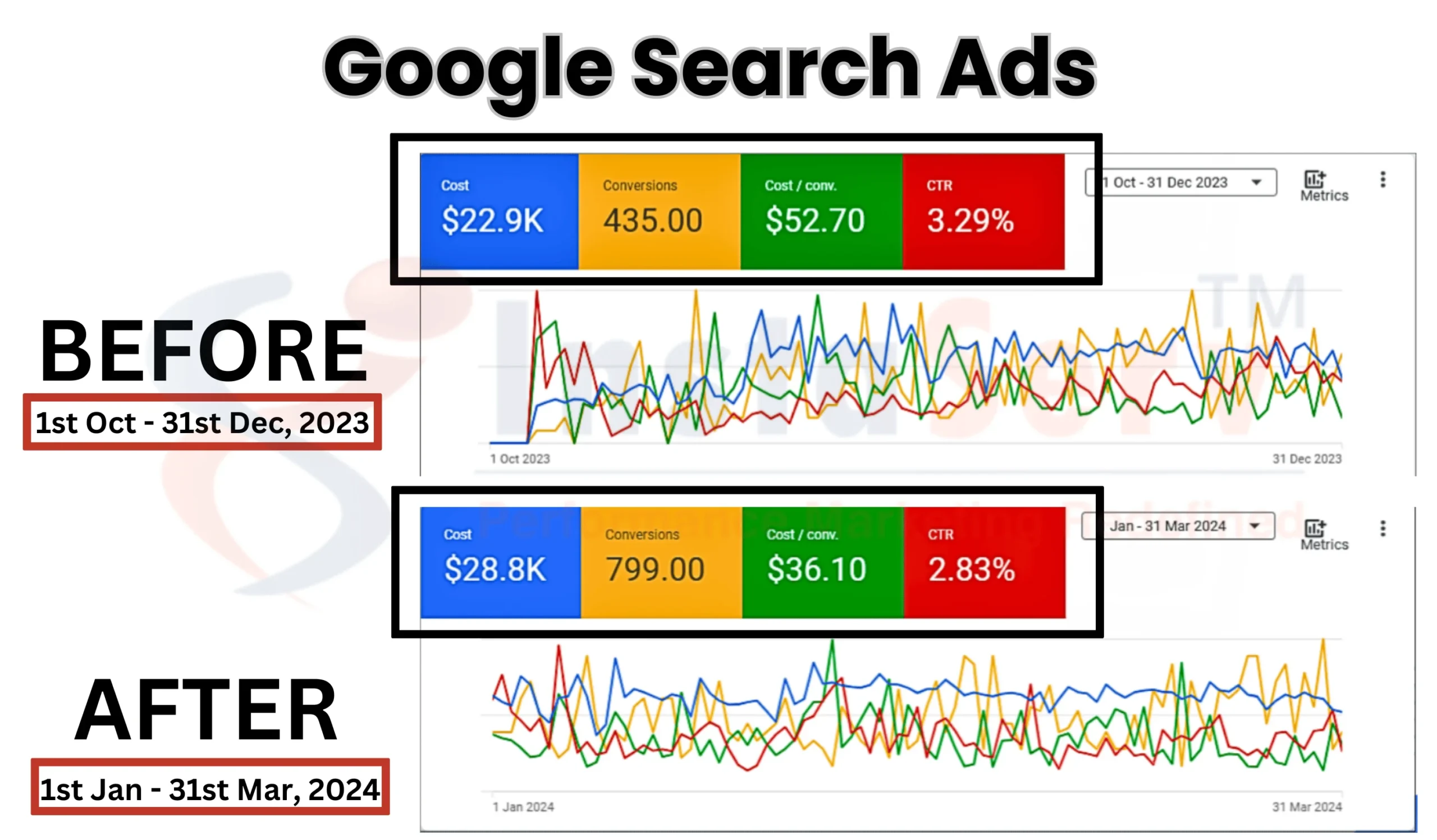 Google Search Ads instaserv report