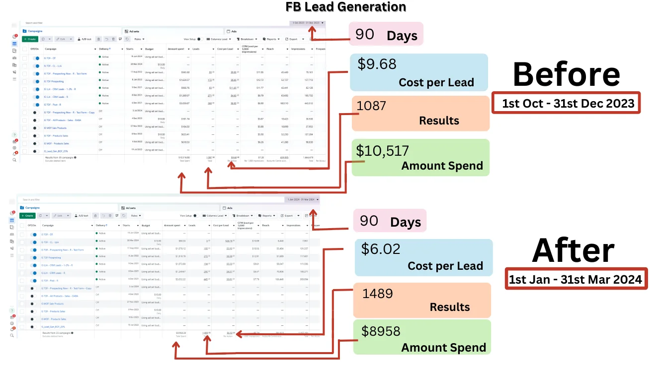 Amount Spend  x  px 