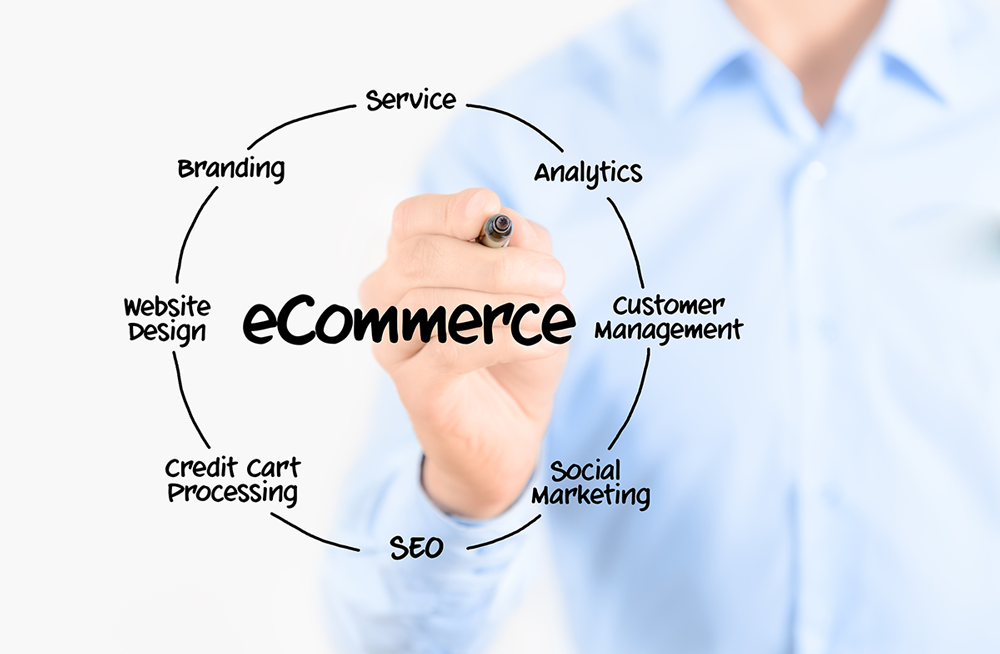 how to start ecommerce business