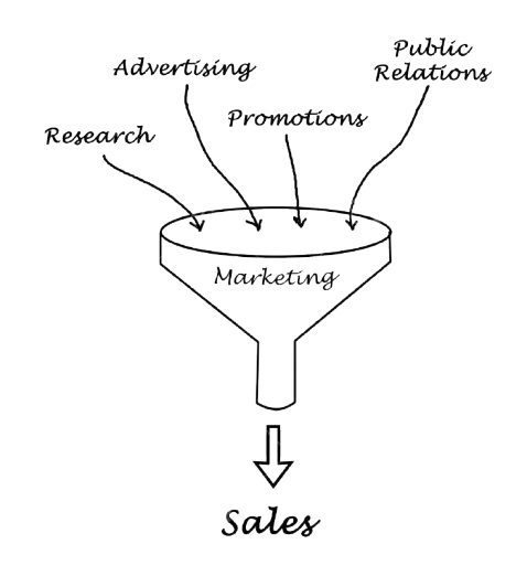 marketing funnel AGFHNM removebg preview