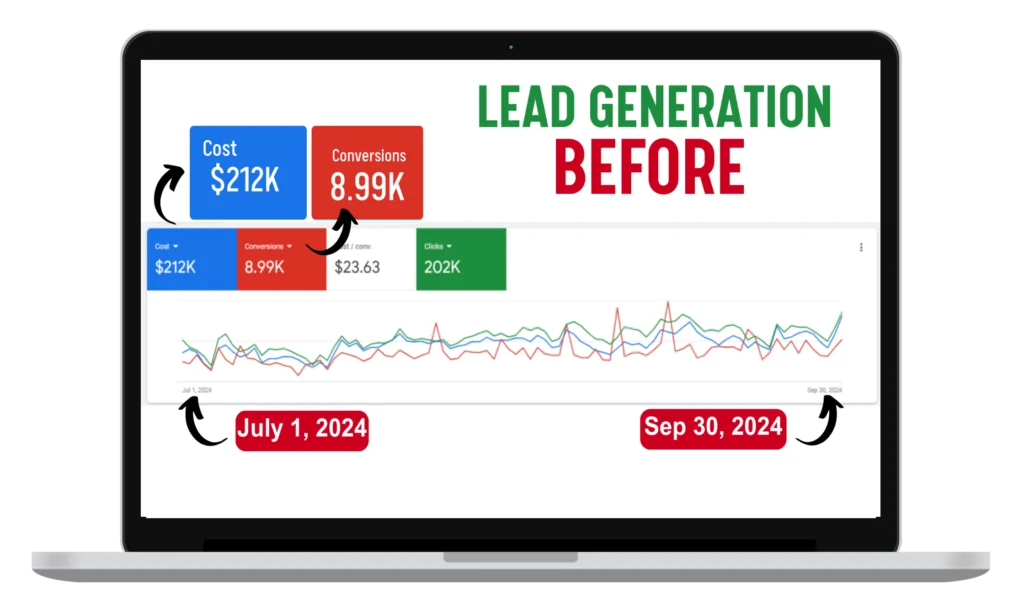 Google lead gen before x
