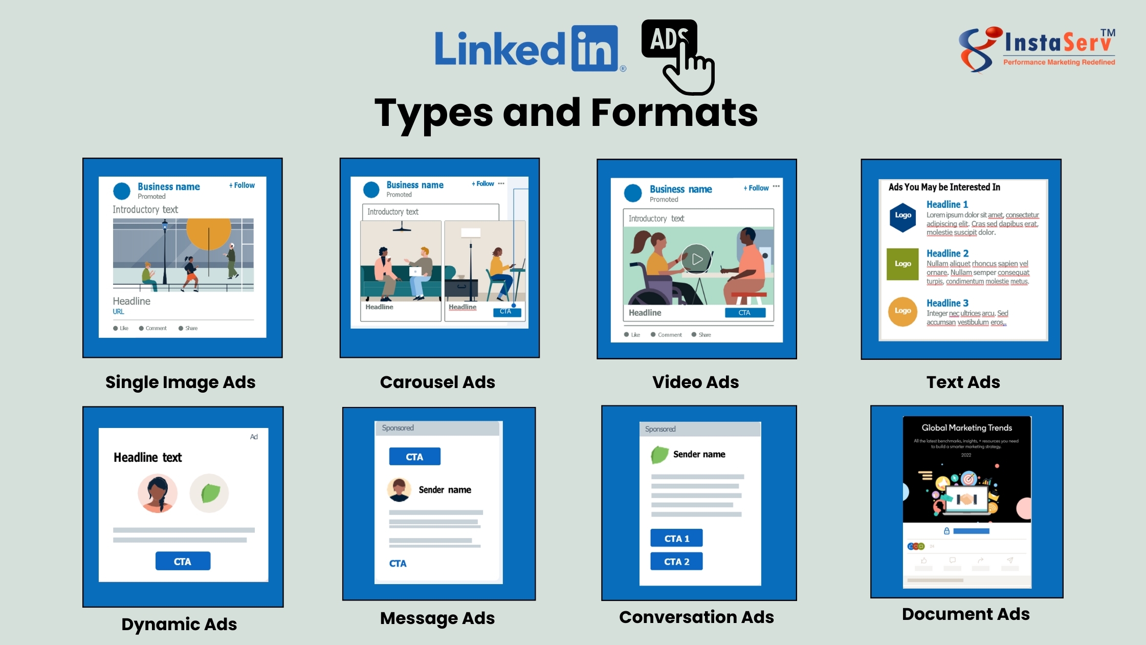 LinkedIn Ads Types and Formats Blog Banner