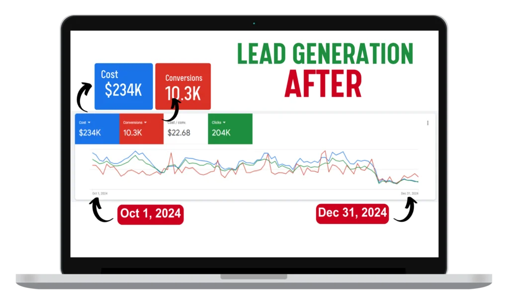 google lead gen after x