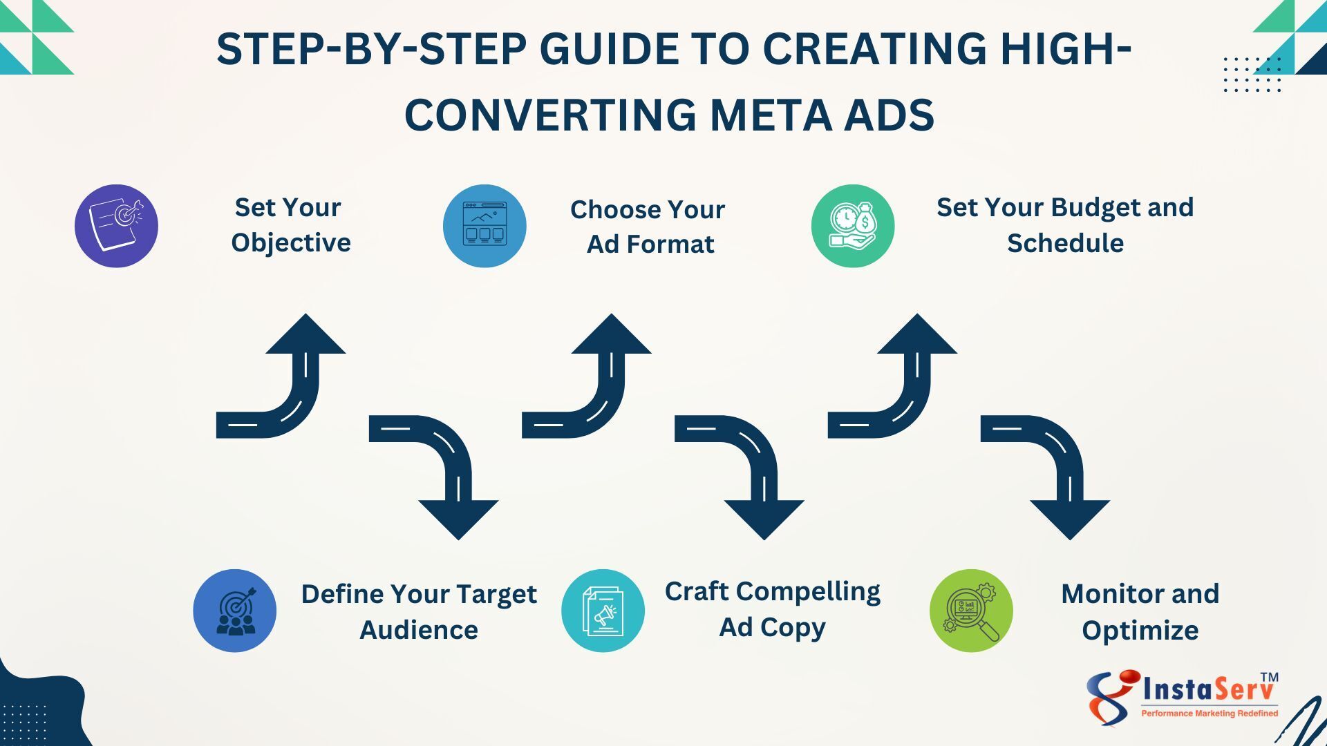 step by step converting meta ads