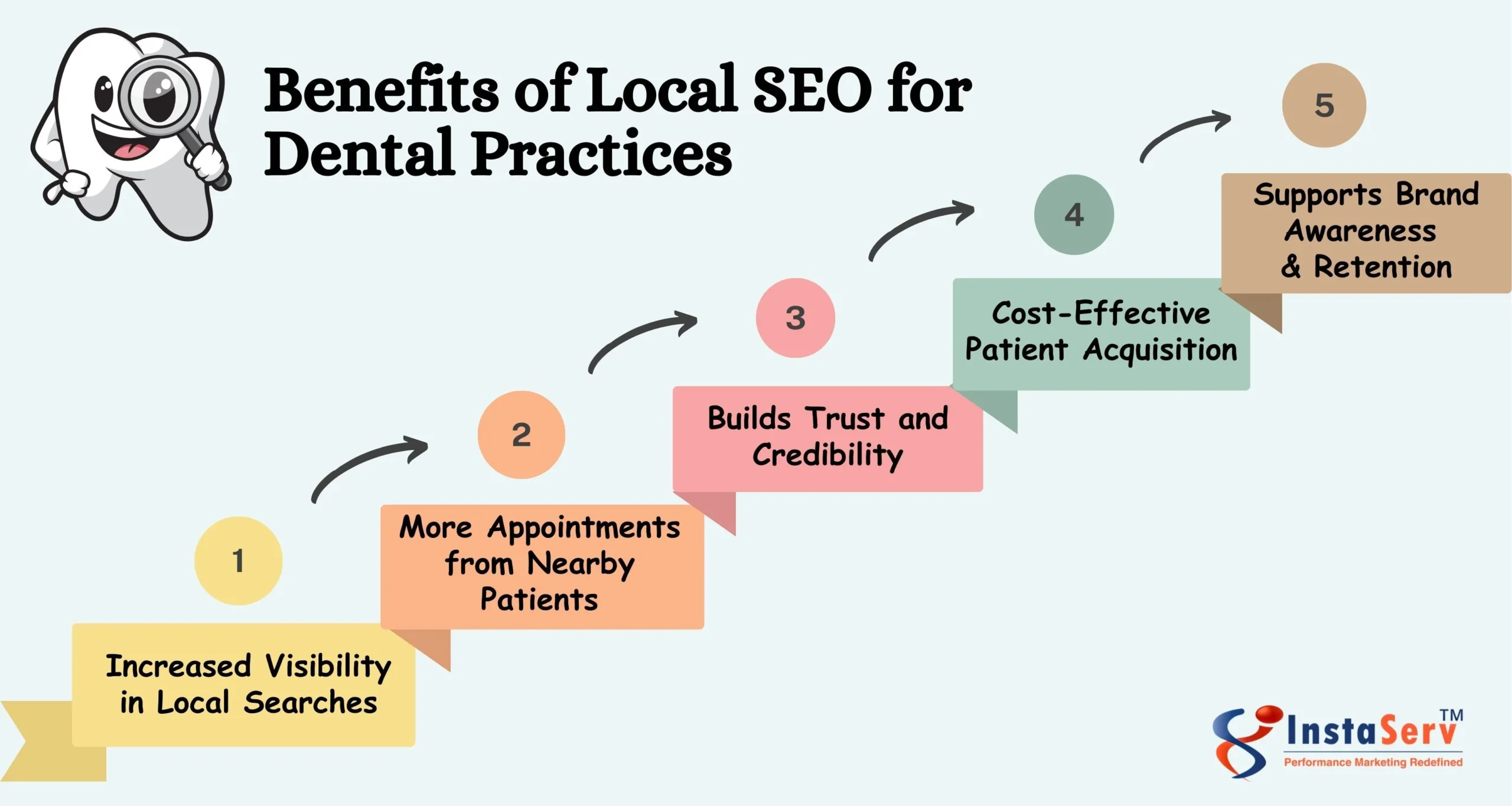 How Local SEO Can Benefit Dental Practices  scaled