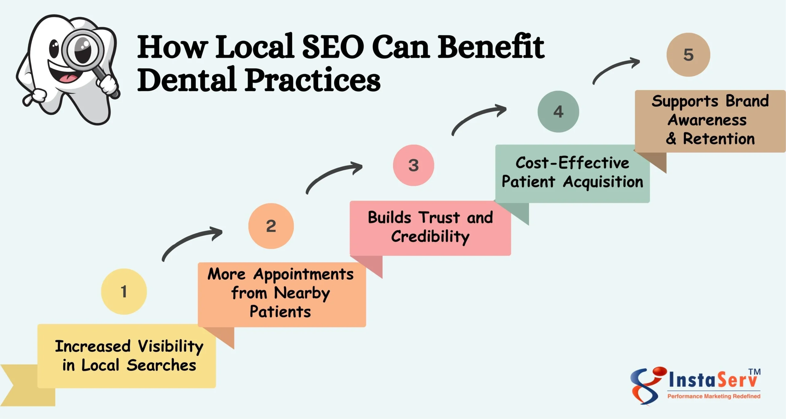 How Local SEO Can Benefit Dental Practices scaled