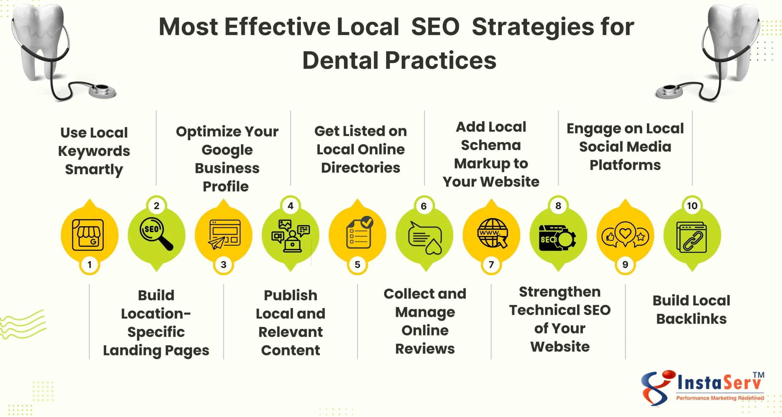 Most Effective Local Strategies for Dental Practices scaled