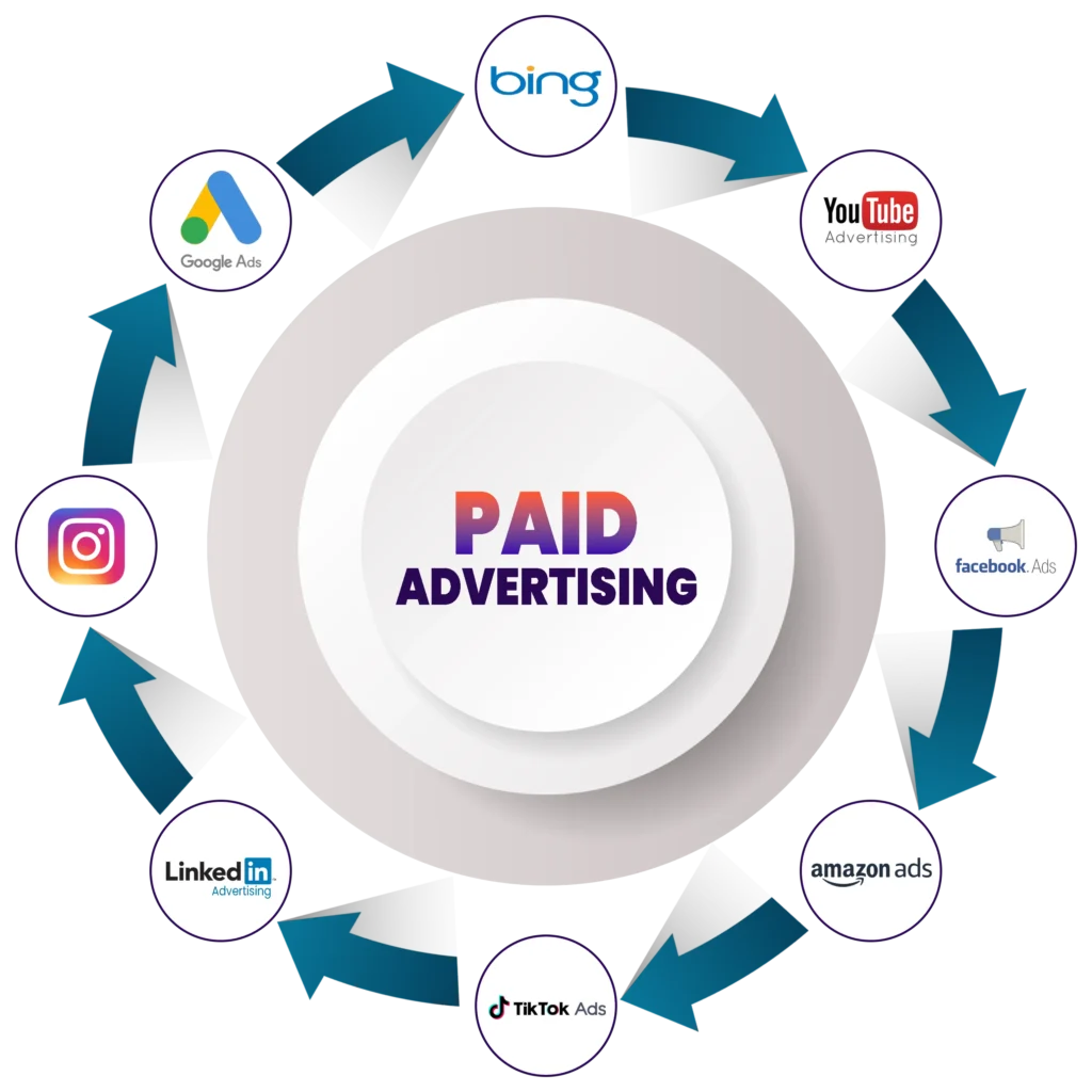 paid advertising