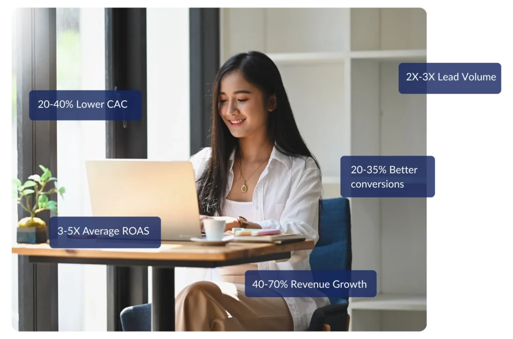 Fractional CMO Growth