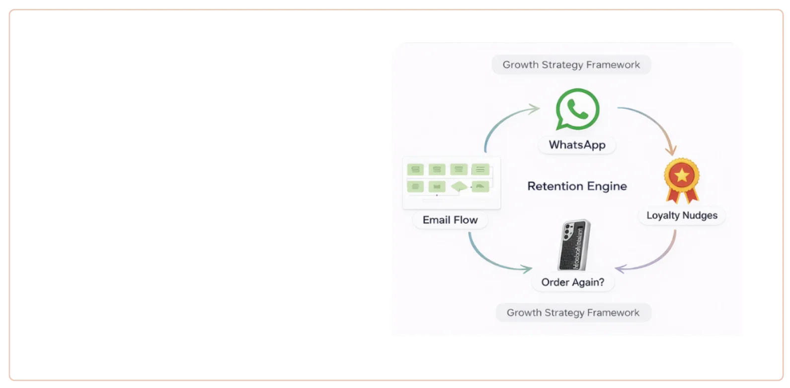 LTV System