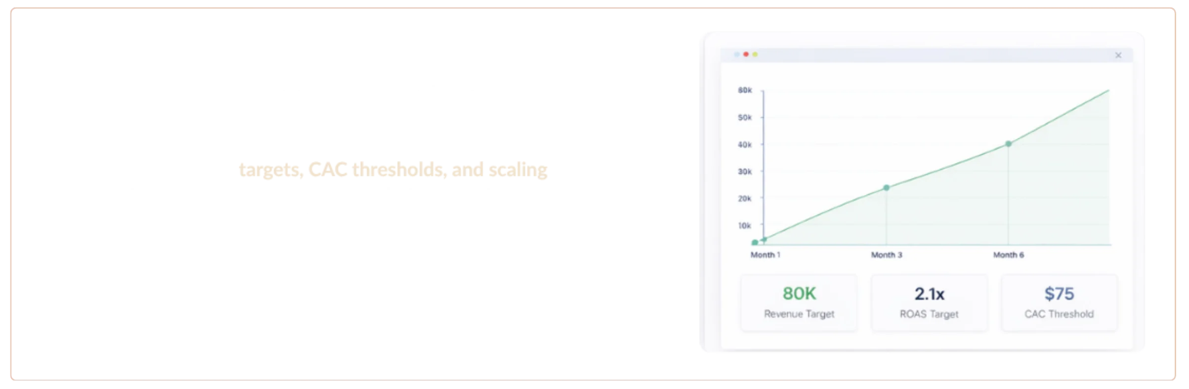 Performance Forecasting