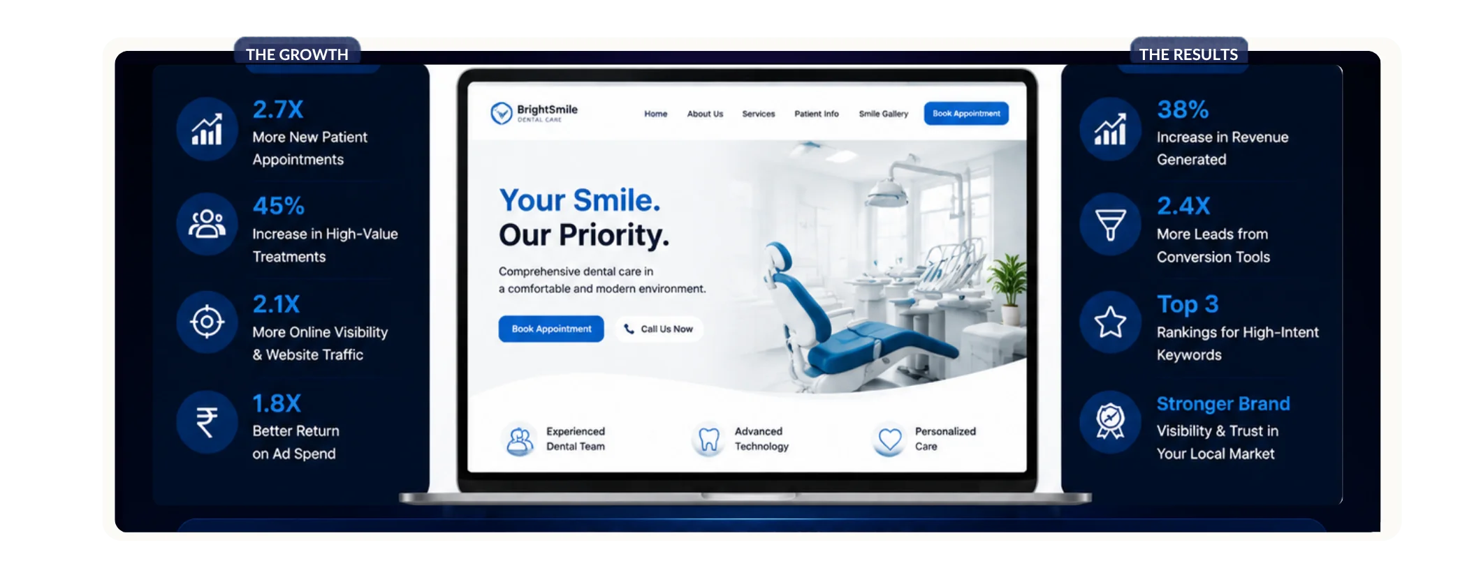 Dentist marketing agency
