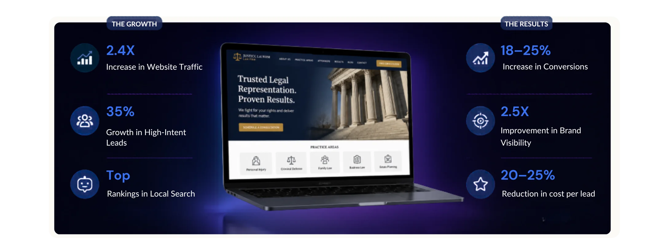 Law firm marketing
