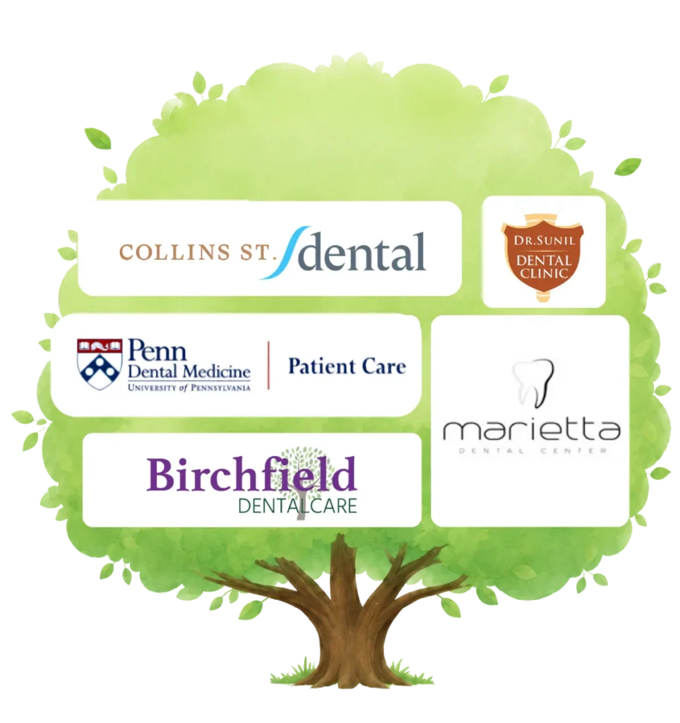 U.S. Trusted By Dental Practices Across Markets